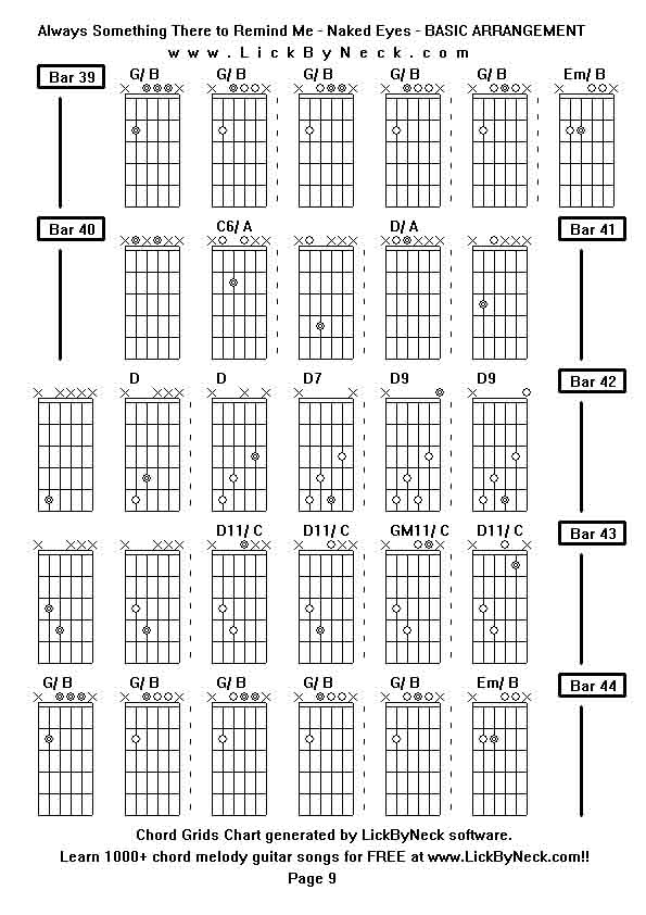 Lick By Neck Learn Solo Chord Melody Fingerstyle Guitar FREE Lessons